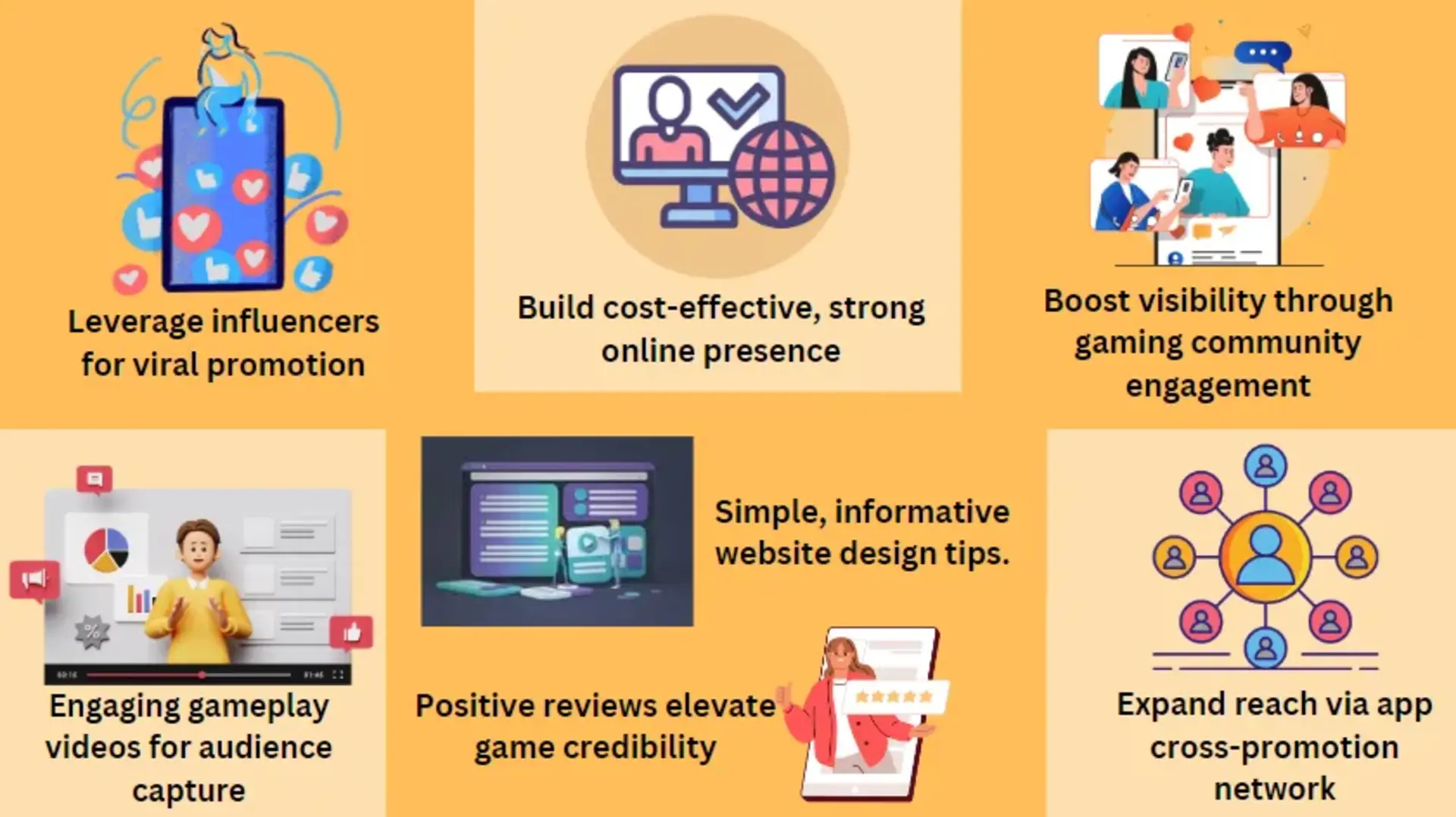 Game Marketing Strategies : A Complete Guide for Beginners