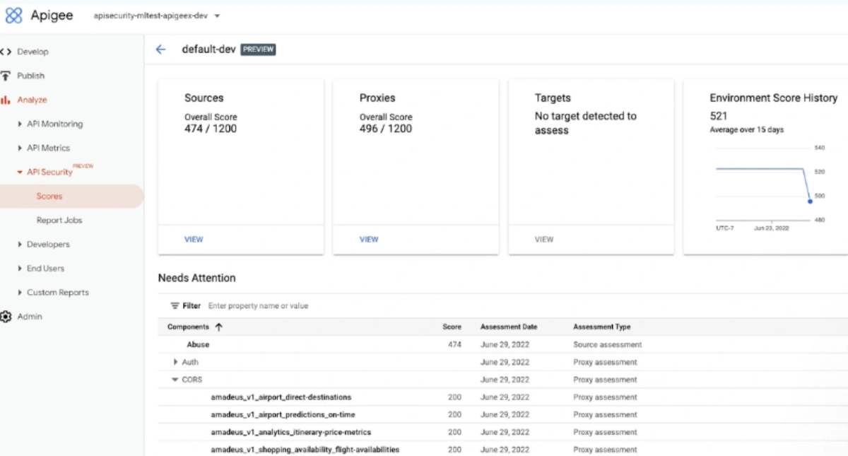 Apigee API Dashboard